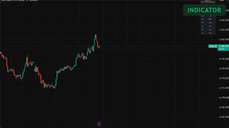 Levelz AI - MTF Trend Dashboard · supplied chart example