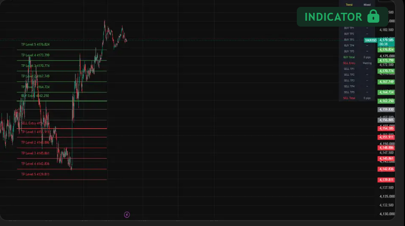 Levelz.ai High-Performance Session Trading Indicator · supplied chart example